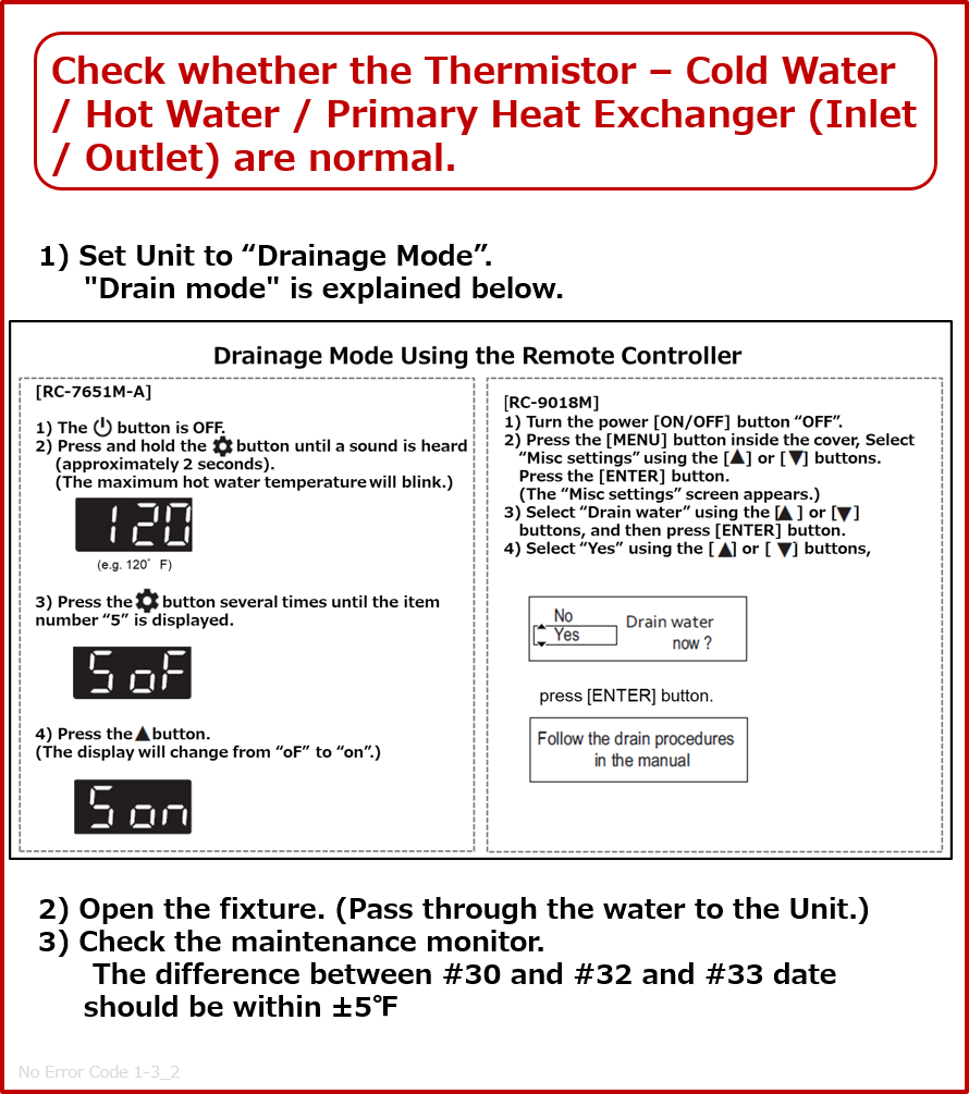 Step 2